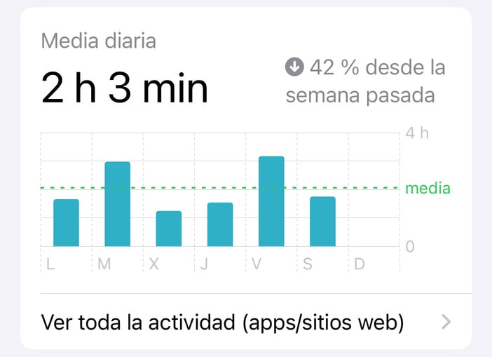 Media diaria de tiempo dedicado al teléfono movil.
Como saber cuantas horas son perjudiciales con el telefono movil